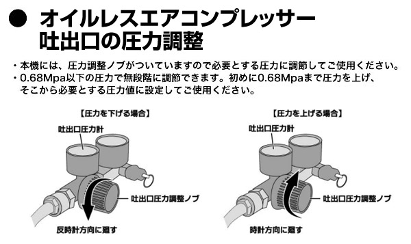 コンプレッサーの吐出口の圧力調整