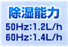 冷房能力,50Hz：1.2L/h（1時間の電気代：約13.6円）,60Hz：1.4L/h（1時間の電気代：約16.1円）