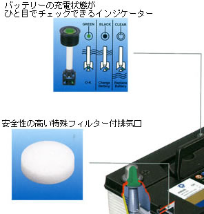 インジケーター、特殊フィルター付排気口