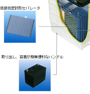 低抵抗密閉型セパレーターの採用