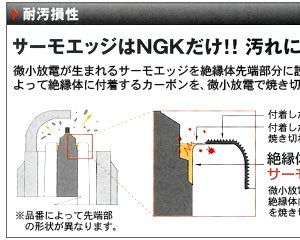 【耐汚損性】サーモエッジはNGKだけ!!汚れにくいから高性能が持続!!【長寿命】