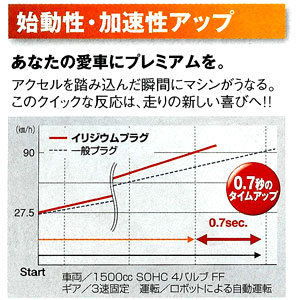 【始動性・加速性アップ】あなたの愛車にプレミアムを。