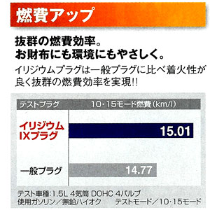 【燃費アップ】抜群の燃費効率。お財布にも環境にもやさしく。