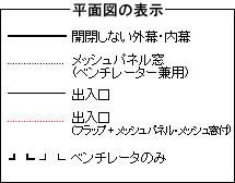 平面図の表示