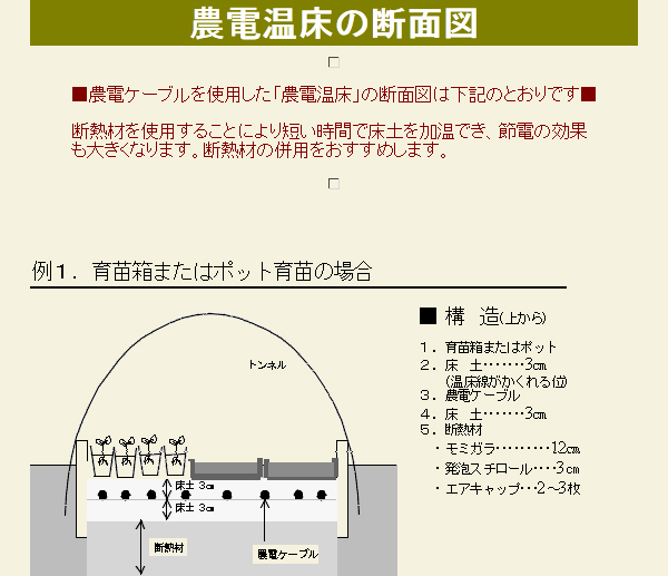 日本ノーデン 農電ケーブル 三相200V 500W 40m 3-450 | 買援隊(かいえんたい)