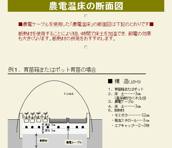 豪華 日本ノーデン 農電電子サーモ ND-810 農電園芸マット 1-417 CB99