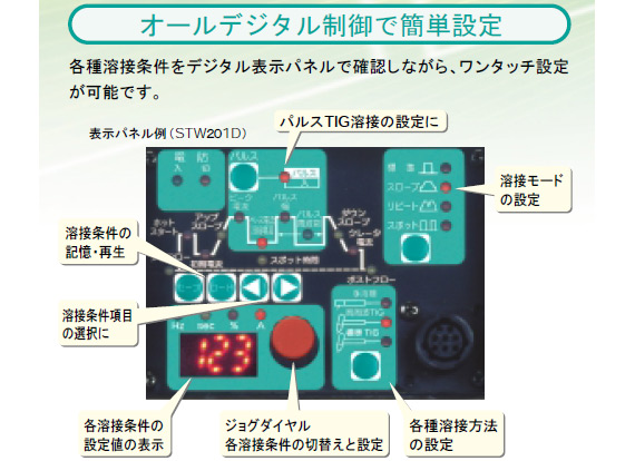  
■ 防塵性　強化！
冷却用の空気専用通路を設けることにより、冷却ファンから侵入する鉄粉等が 電気回路にあたらない構造となり、防塵性を強化しました。
■ 軽量・コンパクト！
効率的な構造設計により小型・軽量化を実現！
手軽に運搬できるので工場内の移動や出張工事に適しています。
■ オールデジタル制御で高品質溶接！
独自のオールデジタル制御により低電流から高電流まで安定した溶接が可能です。
また、高精度の定電流回路の採用により常に設定した溶接電流を維持できます。
デジタル出力表示で細かな溶接条件の設定もでき、高品質の溶接が可能です。