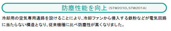 冷却用の空気専用通路を設けることにより、冷却ファンから侵入する鉄粉などが電気回路
に当たらない構造となり、従来機種に比べ防塵性が高くなりました。