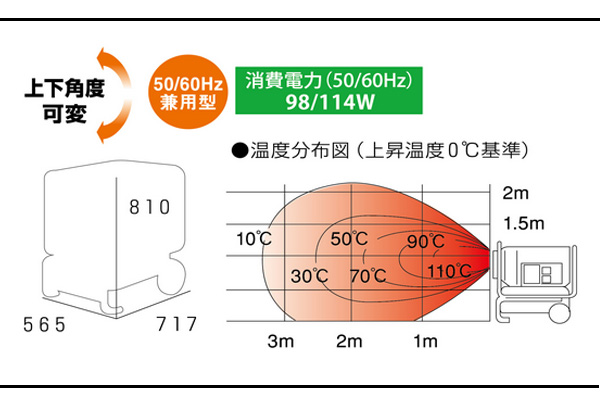 hg125n2の消費電力