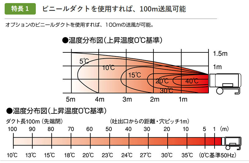 hgdh2の消費電力