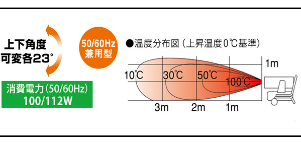 hgnxの消費電力