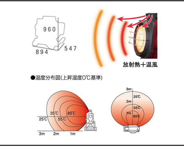 val6minif1の消費電力