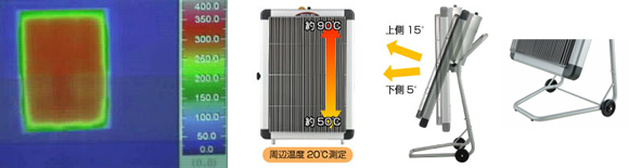 安全な表面温度300℃実現 安全な表面温度300℃実現