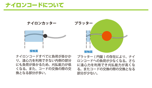ナイロンコードについて