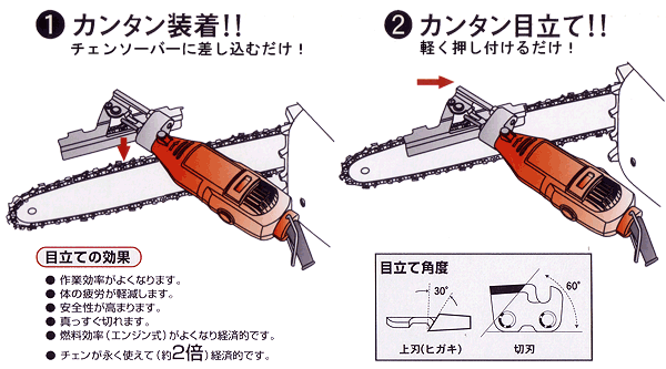 カンタン装着！　カンタン目立て！