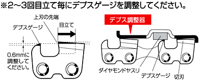 デプス調整図