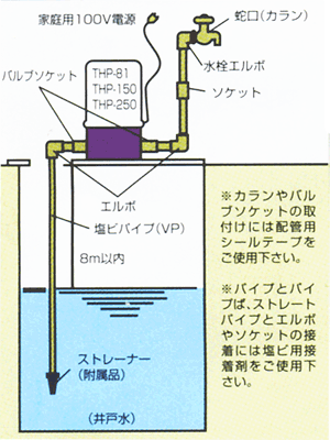 浅井戸配管