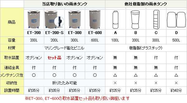 他社製雨水タンクの製品比較表