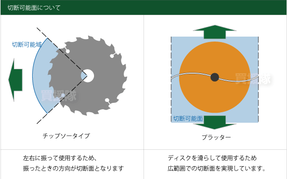 切断可能面についての説明