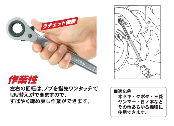 農機用爪交換レンチの作業性と適応例