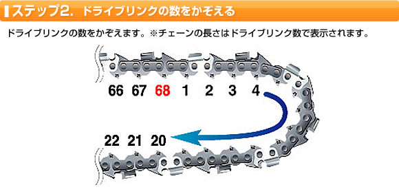 ソーチェン 選び方