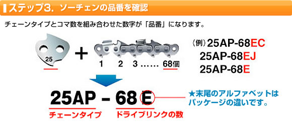 ソーチェン 選び方