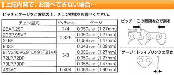 ソーチェン 選び方 チェンソー