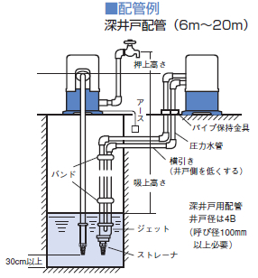 寺田ポンプ製作所 浅深兼用ポンプ THPC-250F [50Hz用] 写真01