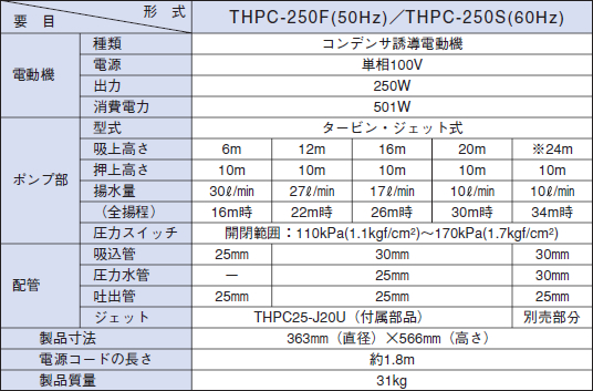 寺田ポンプ製作所 浅深兼用ポンプ THPC-250S [60Hz用] 写真01