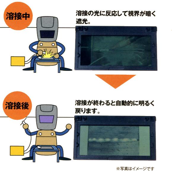 液晶式自動遮光溶接面 アークビジョン AV-10