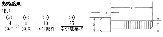 ボルト規格説明