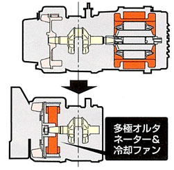 超軽量にコンパクトボディを実現