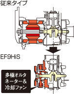 超軽量・コンパクト