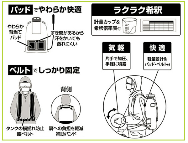 買い物 工進 背負い手動式噴霧器 グランドマスター RW-10DX