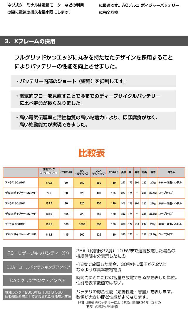アトラス ディープサイクルバッテリー DC31MF[用途:マリーン / バス 